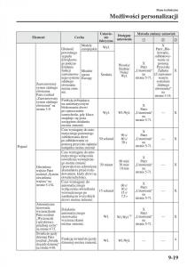 Mazda-3-III-instrukcja-obslugi page 673 min