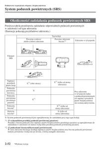 Mazda-3-III-instrukcja-obslugi page 76 min