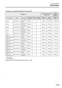 Mazda-3-III-manual-del-propietario page 153 min