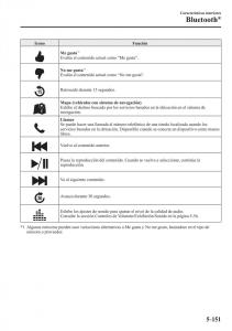 Mazda-3-III-manual-del-propietario page 511 min