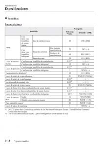 Mazda-3-III-manual-del-propietario page 710 min