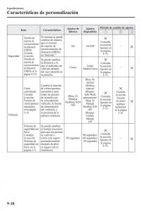 Mazda-3-III-manual-del-propietario page 716 min