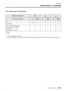 Mazda-3-III-manuale-del-proprietario page 213 min