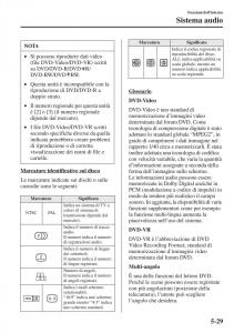 Mazda-3-III-manuale-del-proprietario page 363 min