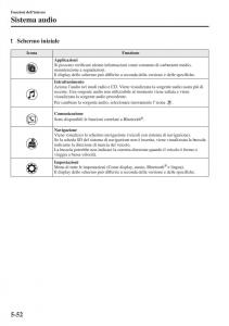 Mazda-3-III-manuale-del-proprietario page 386 min