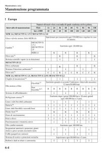 Mazda-3-III-manuale-del-proprietario page 500 min