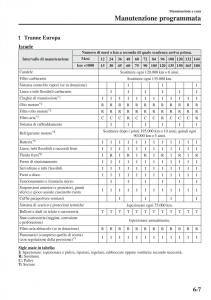 Mazda-3-III-manuale-del-proprietario page 503 min