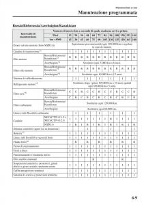 Mazda-3-III-manuale-del-proprietario page 505 min