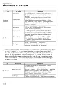 Mazda-3-III-manuale-del-proprietario page 512 min