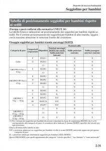 Mazda-3-III-manuale-del-proprietario page 55 min