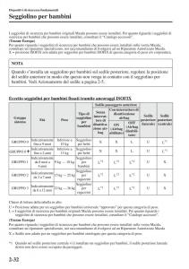 Mazda-3-III-manuale-del-proprietario page 56 min