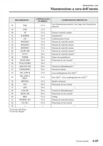 Mazda-3-III-manuale-del-proprietario page 565 min