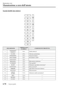 Mazda-3-III-manuale-del-proprietario page 566 min