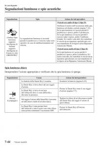 Mazda-3-III-manuale-del-proprietario page 620 min