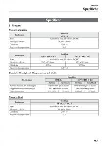 Mazda-3-III-manuale-del-proprietario page 659 min