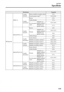 Mazda-3-III-manuale-del-proprietario page 663 min