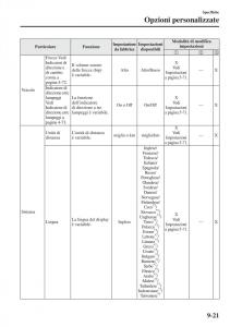 Mazda-3-III-manuale-del-proprietario page 675 min