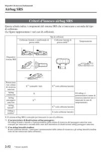 Mazda-3-III-manuale-del-proprietario page 76 min