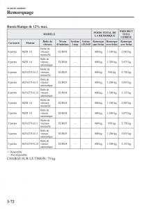 Mazda-3-III-manuel-du-proprietaire page 158 min