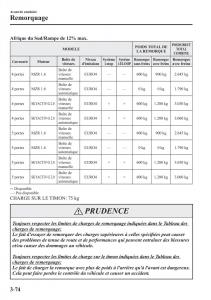 Mazda-3-III-manuel-du-proprietaire page 160 min