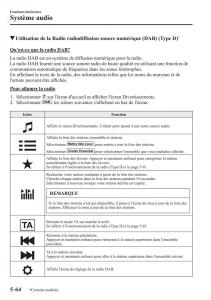 Mazda-3-III-manuel-du-proprietaire page 434 min