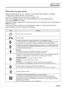 Mazda-3-III-manuel-du-proprietaire page 507 min