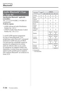 Mazda-3-III-manuel-du-proprietaire page 516 min