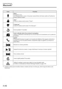 Mazda-3-III-manuel-du-proprietaire page 522 min