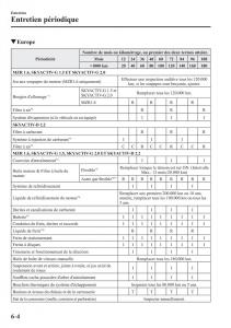 Mazda-3-III-manuel-du-proprietaire page 546 min