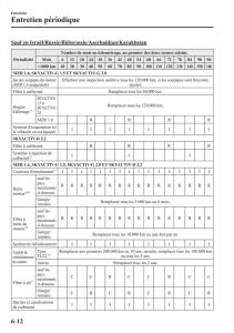 Mazda-3-III-manuel-du-proprietaire page 554 min