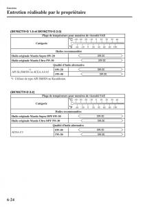 Mazda-3-III-manuel-du-proprietaire page 566 min