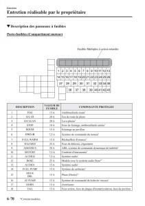 Mazda-3-III-manuel-du-proprietaire page 612 min