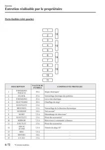 Mazda-3-III-manuel-du-proprietaire page 614 min