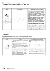Mazda-3-III-manuel-du-proprietaire page 672 min