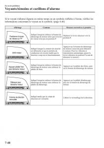 Mazda-3-III-manuel-du-proprietaire page 674 min