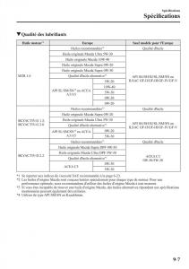 Mazda-3-III-manuel-du-proprietaire page 715 min