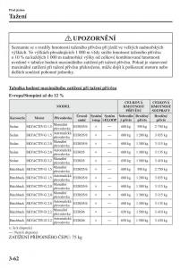 Mazda-3-III-navod-k-obsludze page 140 min