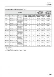 Mazda-3-III-navod-k-obsludze page 141 min