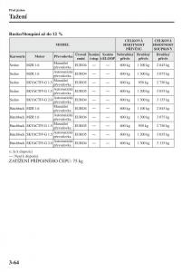 Mazda-3-III-navod-k-obsludze page 142 min