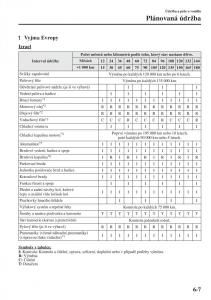 Mazda-3-III-navod-k-obsludze page 503 min