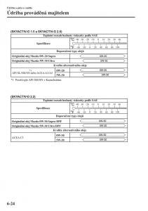 Mazda-3-III-navod-k-obsludze page 520 min