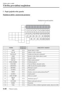 Mazda-3-III-navod-k-obsludze page 564 min