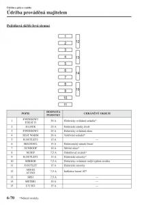 Mazda-3-III-navod-k-obsludze page 566 min