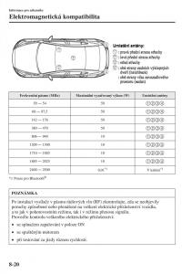 Mazda-3-III-navod-k-obsludze page 652 min