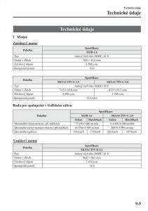 Mazda-3-III-navod-k-obsludze page 659 min