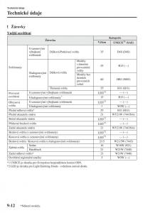 Mazda-3-III-navod-k-obsludze page 666 min