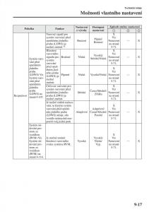 Mazda-3-III-navod-k-obsludze page 671 min