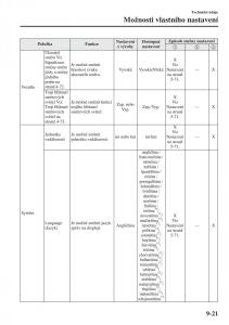 Mazda-3-III-navod-k-obsludze page 675 min