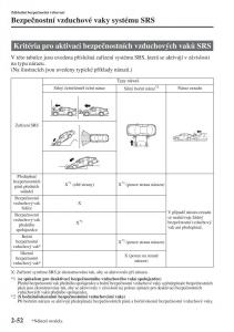 Mazda-3-III-navod-k-obsludze page 76 min