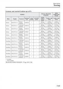 Mazda-3-III-owners-manual page 141 min